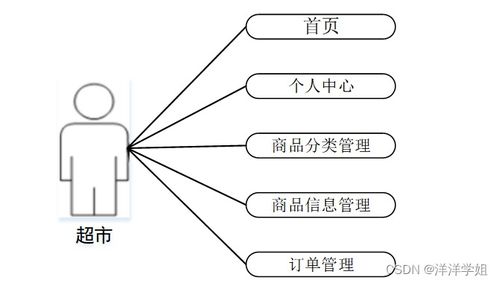 基于SpringBoot的社區(qū)老人健康服務(wù)跟蹤系統(tǒng)設(shè)計與實現(xiàn)