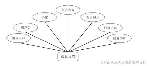 寵物托管所托管服務(wù)系統(tǒng)設(shè)計(jì)與實(shí)現(xiàn)——基于JSP的計(jì)算機(jī)系統(tǒng)服務(wù)