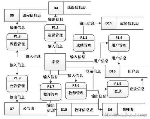 基于PHP和MySQL的高校成績(jī)管理系統(tǒng)設(shè)計(jì)與實(shí)現(xiàn)