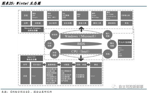 2022年國(guó)產(chǎn)CPU發(fā)展現(xiàn)狀 計(jì)算系統(tǒng)服務(wù)領(lǐng)域的新突破與挑戰(zhàn)
