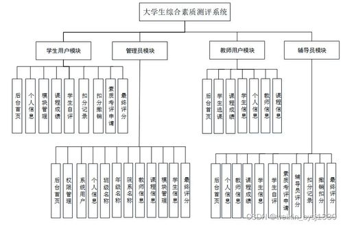 基于SpringBoot與MySQL的大學(xué)生綜合素質(zhì)測(cè)評(píng)系統(tǒng)設(shè)計(jì)與實(shí)現(xiàn)