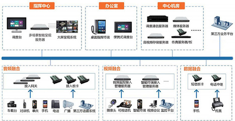 人防統(tǒng)一綜合指揮調(diào)度系統(tǒng)的核心特點(diǎn)與計(jì)算機(jī)系統(tǒng)服務(wù)
