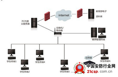 構(gòu)建高效互動(dòng)學(xué)習(xí)空間 多媒體電子教室解決方案與計(jì)算機(jī)系統(tǒng)服務(wù)