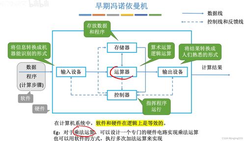 考研408計(jì)算機(jī)系統(tǒng)概述 計(jì)算機(jī)系統(tǒng)服務(wù)探析